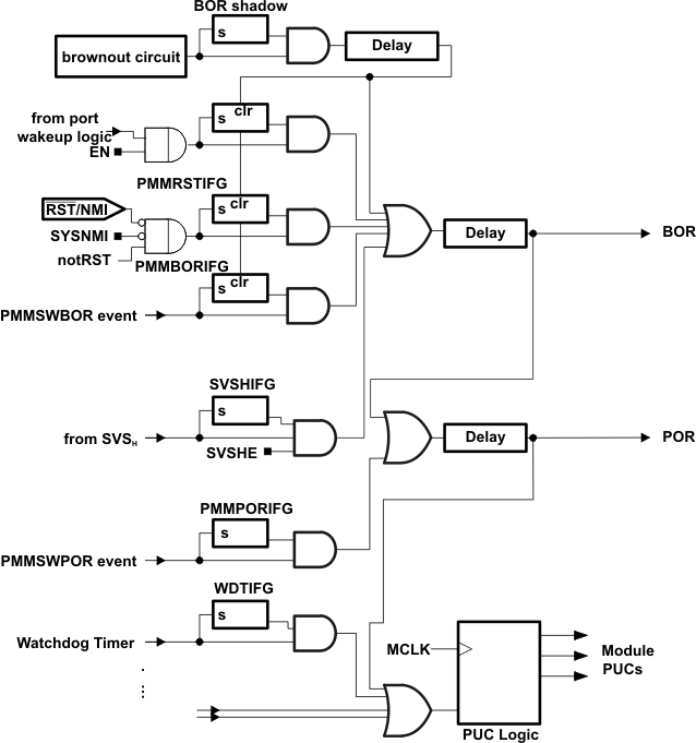 slau272sys_reset_circuit_fr58.gif