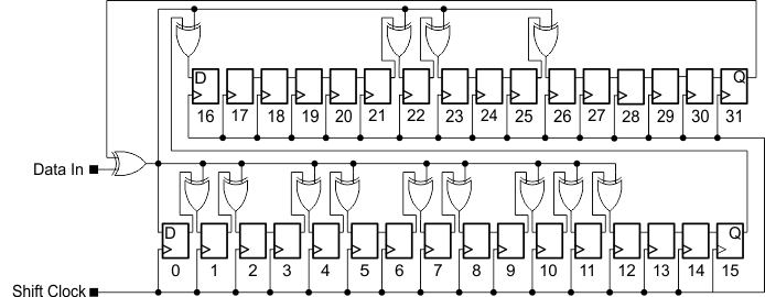 slau365crc32_lfsr_crc-iso3309.gif