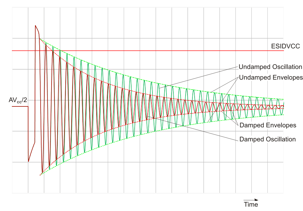 slau366_LCSensorOscillation.gif