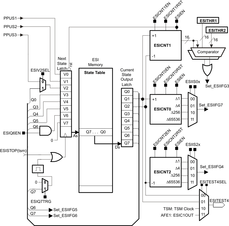 slau366_PSM.gif