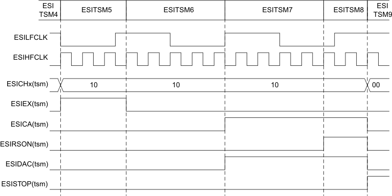 slau366_TSM_Example.gif