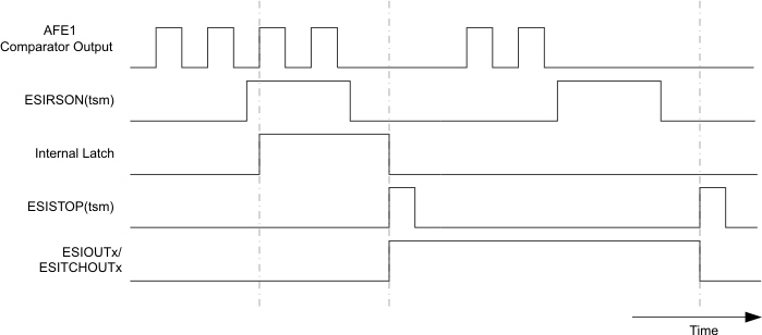 slau366_analog_front_end_output_timing.gif