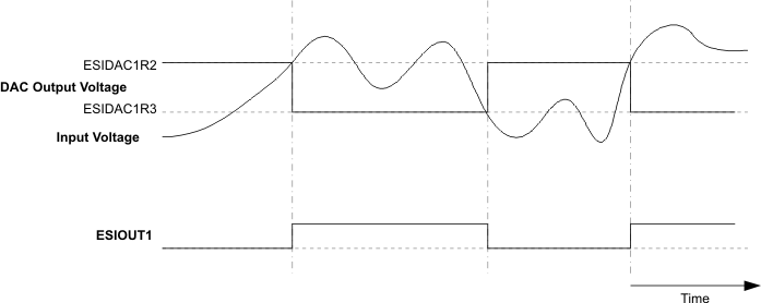 slau366_analog_hysteresis.gif