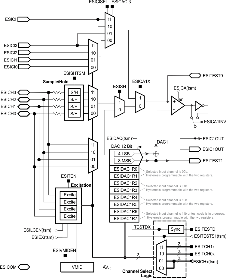 slau366_esi_afe1_block_dgm.gif