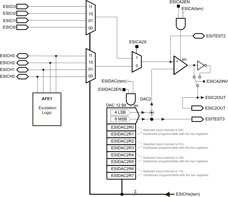 slau366_esi_afe2_block_dgm.gif