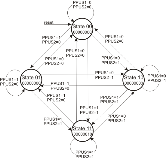 slau366_simplest_PSM.gif