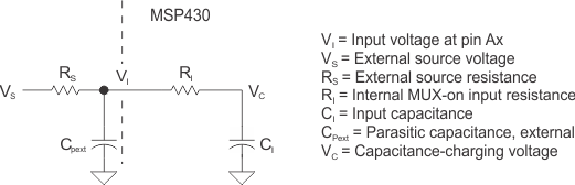 slau367adc12b_analog_input_eqiv_cx.gif