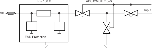 slau367adc12b_analog_mux.gif