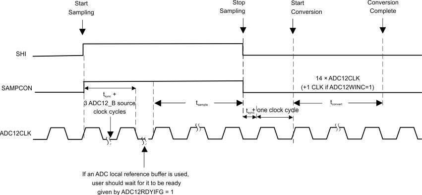 slau367adc12b_extend_sample_mode_with_buffer.gif