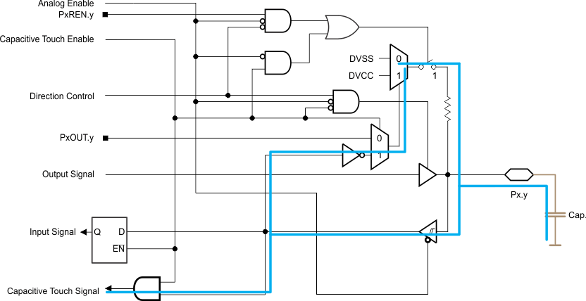 slau367capsio_principle.gif