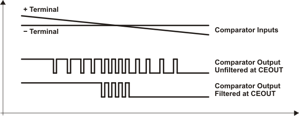 slau367compe-rc_filter_response.gif