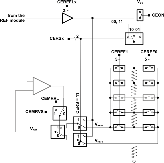 slau367compe-ref_generator_block_dgm.gif