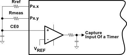 slau367compe-temp_measure.gif