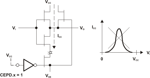 slau367compe-transfer_char_power_dissipation.gif