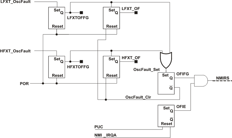 slau367csa_osc_fault_logic.gif