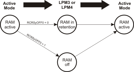 slau367ramctl_transitions_ph0.gif