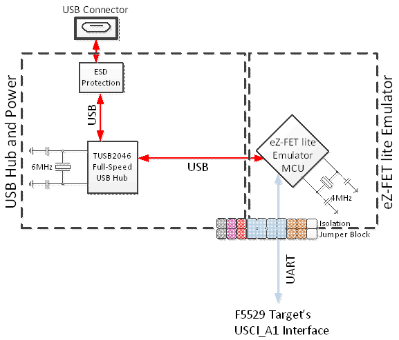 backchannel_uart_pathway_slau533.gif