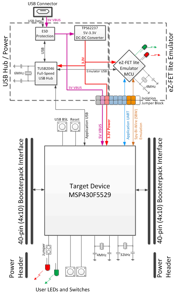 block_diagram_slau533.gif