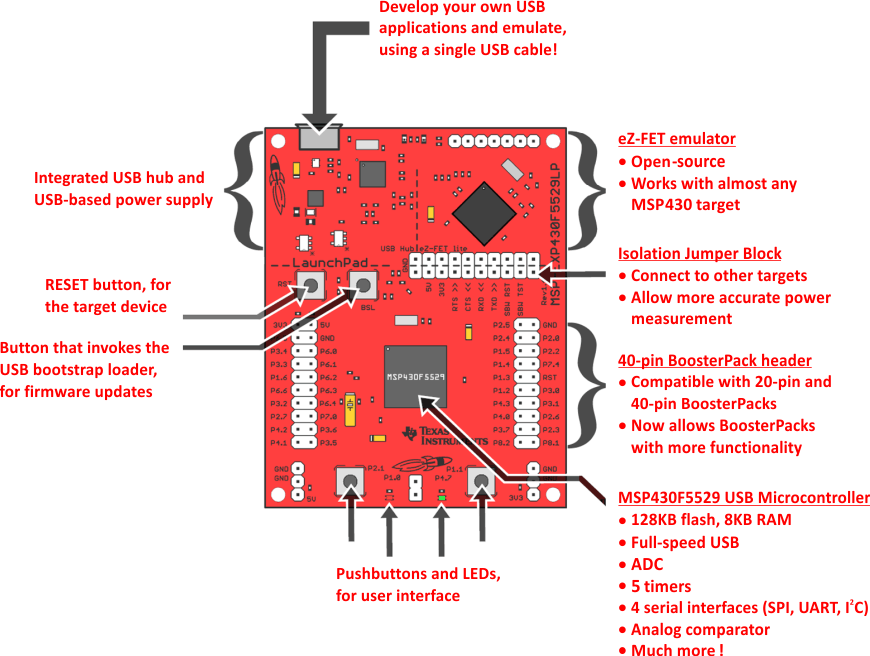 evm_features_and_controls_slau533.gif