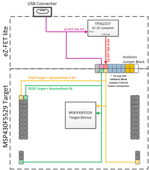 f5529_launchpad_power_supply_slau533.gif