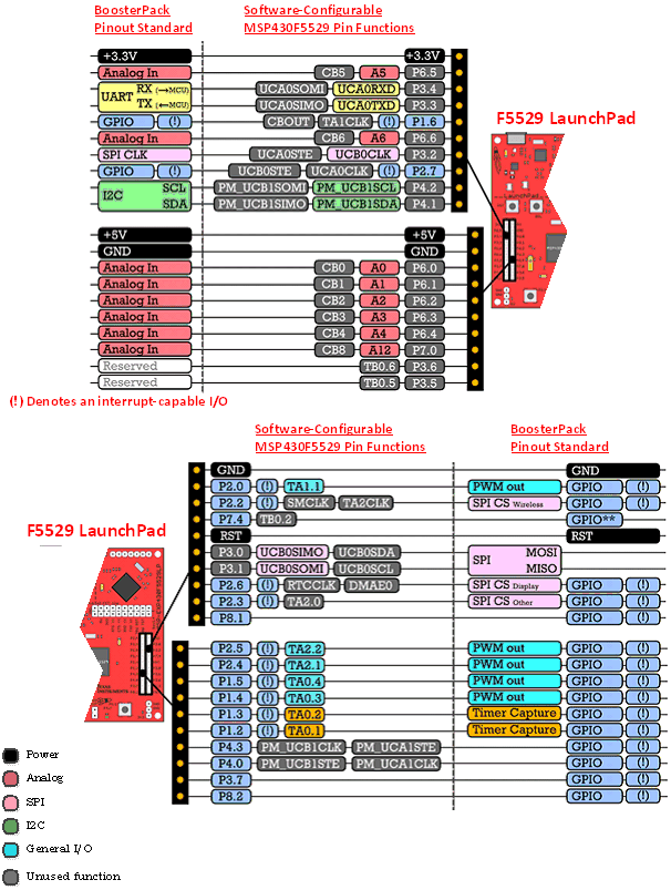 f5529_launchpad_to_boosterpack_slau533.gif