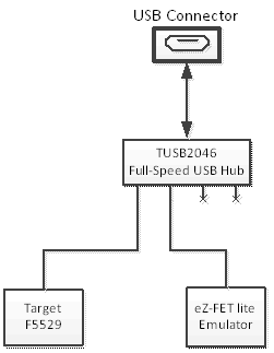 on-board_usb_bus_path_slau533.gif