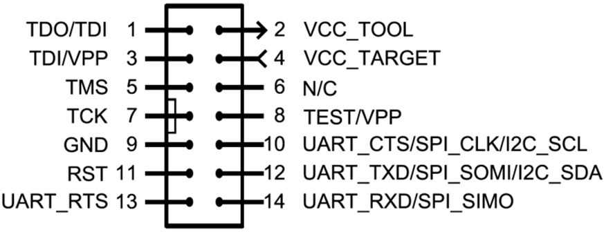 msp-fet_jtag_connector_slau278.png