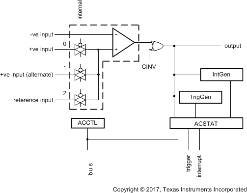 ACompBlkDiagUM.gif