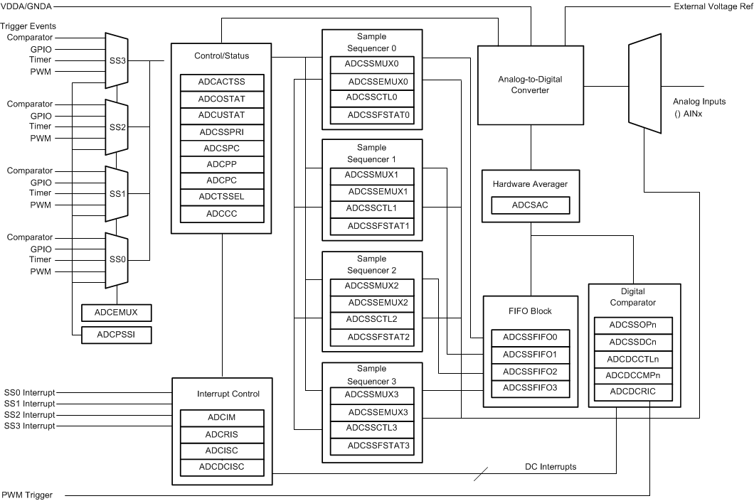 ADC_Block_Diagram.gif