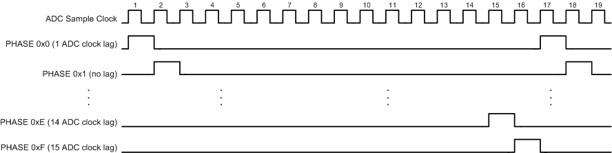 ADC_SF_Phase_.gif