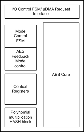 AESBlkDiagram_External.gif