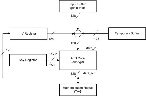 AES_CBC_MAC_authentication_.gif