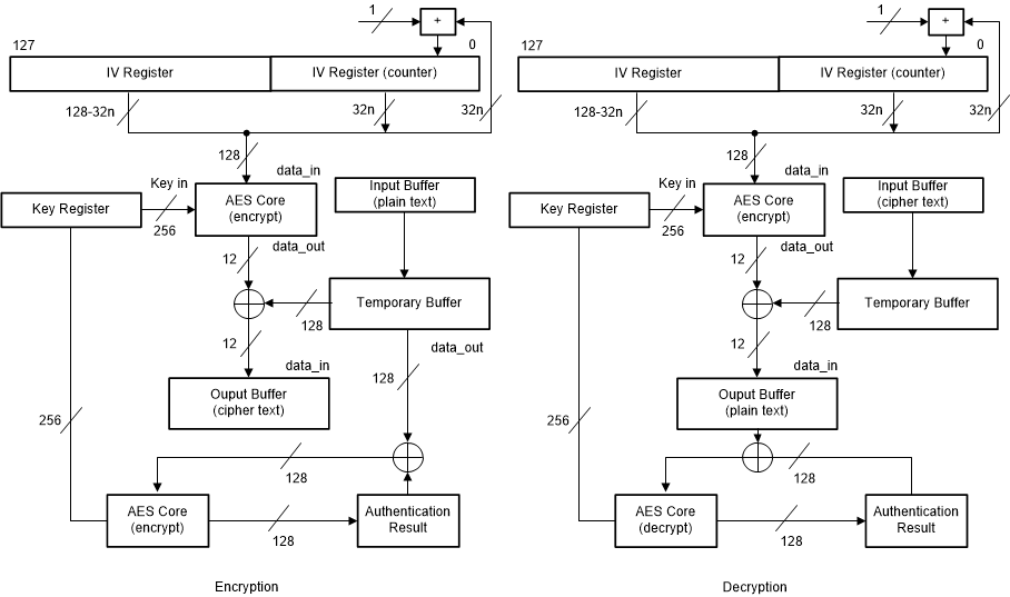 AES_CCM_operation.gif