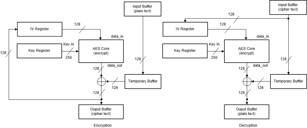 AES_CFB_feedbk_mode.gif