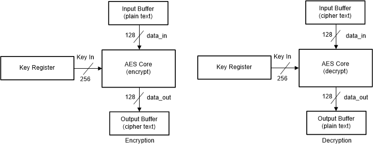 AES_ECB_feedbk_mode.gif