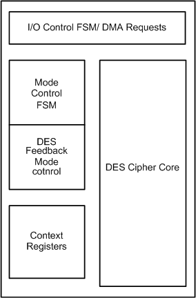 DESBlkDiagram_External.gif