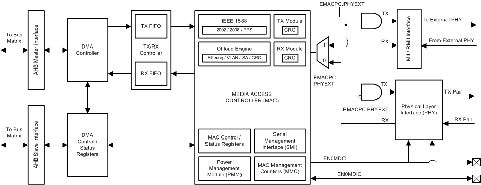 EMACwBOTH_block_diagram.gif