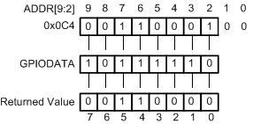 GPIOEx2.gif