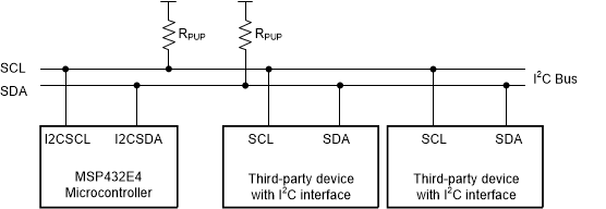 I2CConf.gif