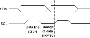 I2C_datavalid.gif