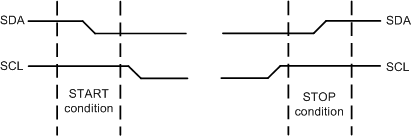 I2C_startstop.gif