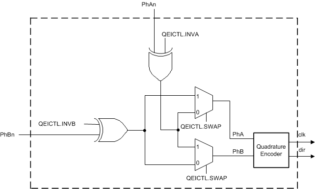 QEI-SignalLogic.gif