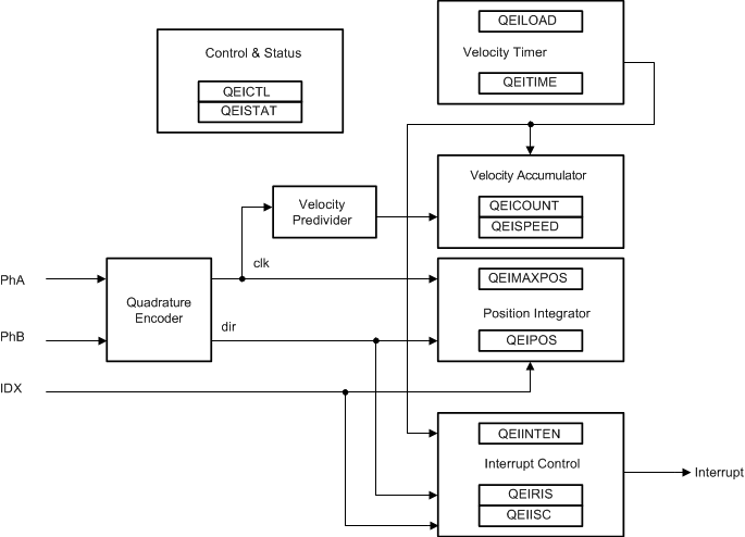 QEIModuleBlockDiagram.gif