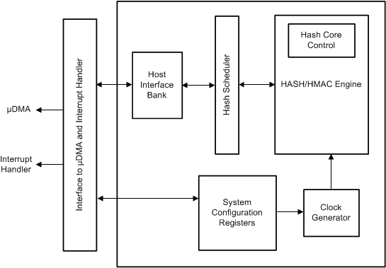 SHABlkDiagram_External.gif