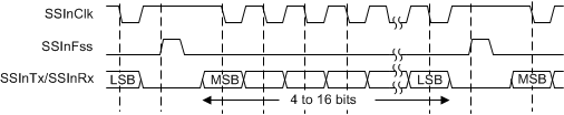 SSI_MOTO_10cont.gif