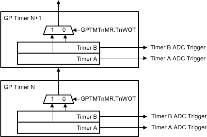 Timer_Daisy_Chain.gif