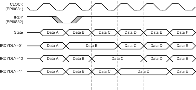 epi_irdydly_datacycl.gif