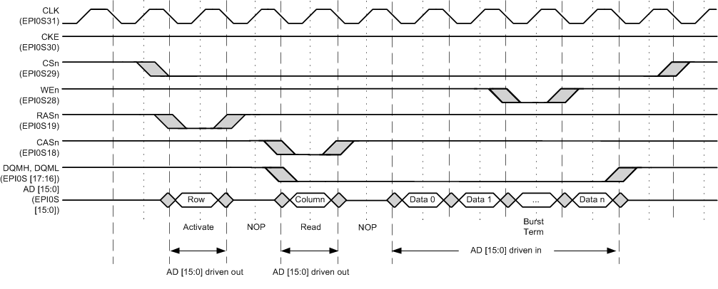 epi_sdram_burst_read.gif