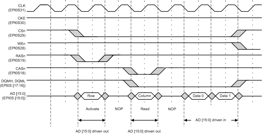 epi_sdram_read.gif