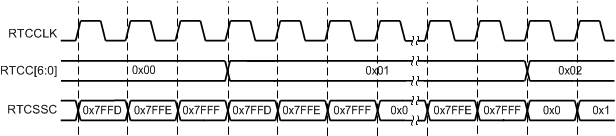 hib_trim_0x8002_timing_dgrm.gif